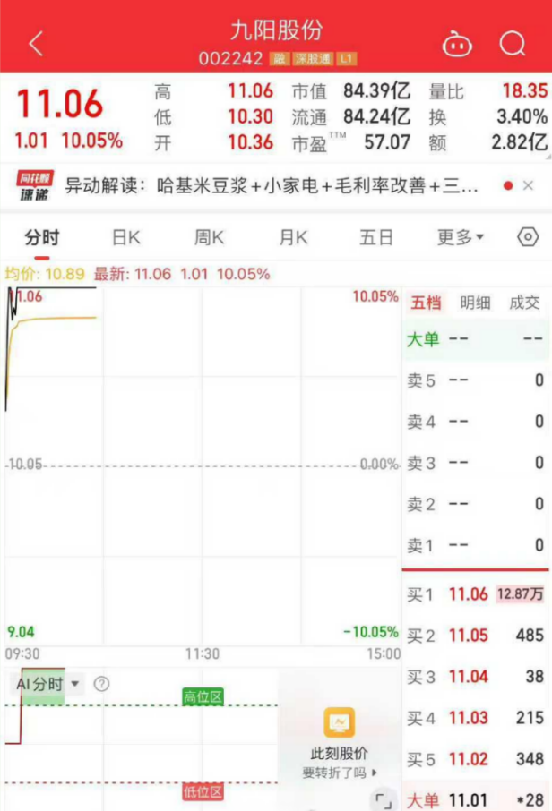 今年A股的最强牛股，是哈基米南北绿豆概念股