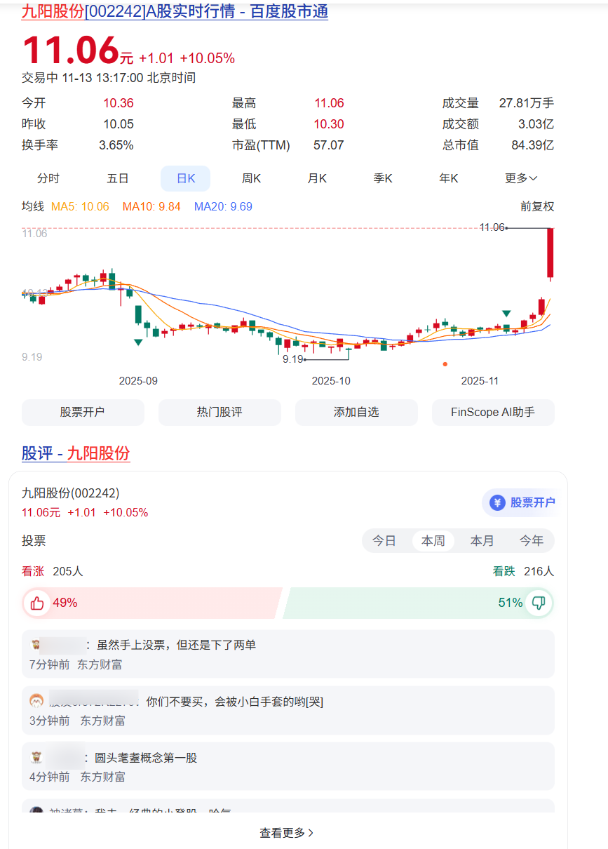 今年A股的最强牛股，是哈基米南北绿豆概念股