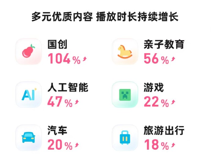 靠《鸭科夫》起飞！B站三季度狂赚76.9亿元