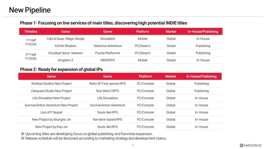 Neowiz称《匹诺曹的谎言》团队正开发新IP恐怖游戏