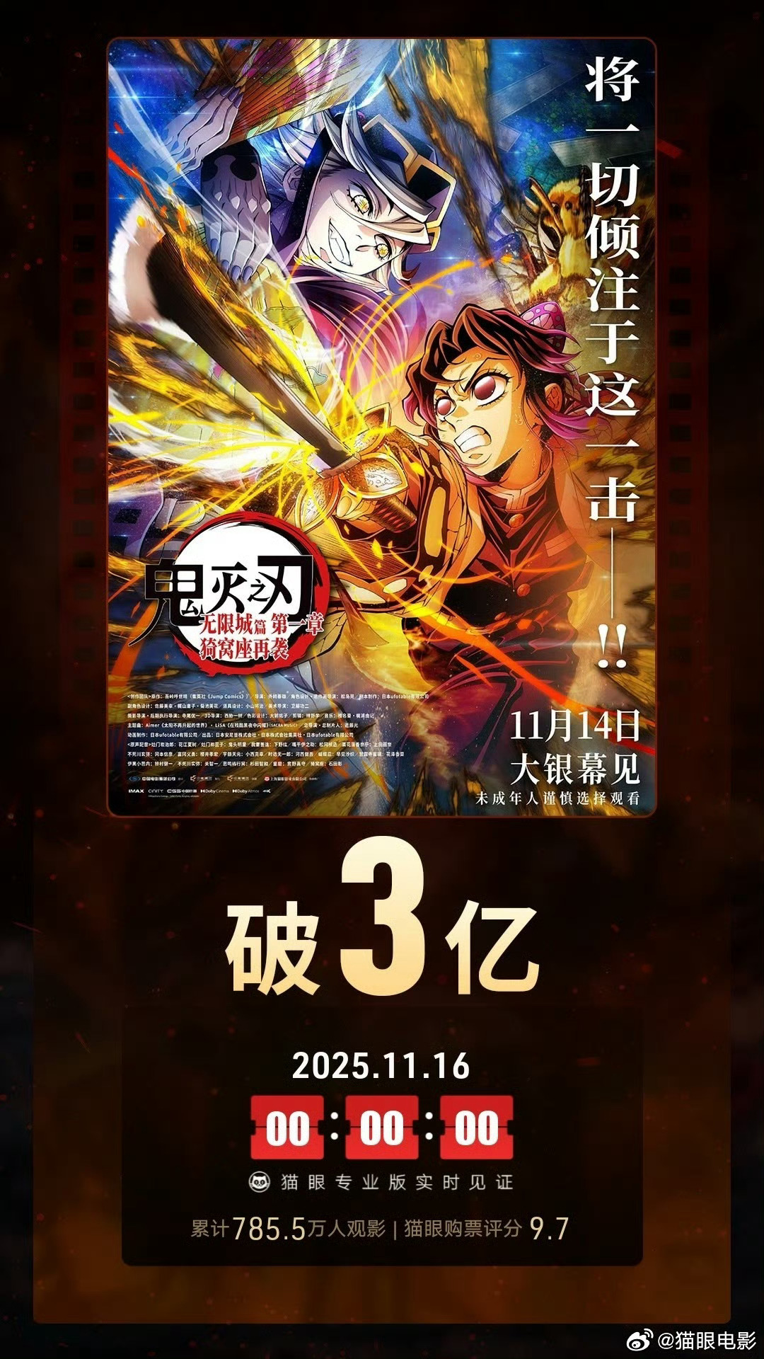 《鬼灭之刃：无限城篇 第一章》国内票房突破3亿元