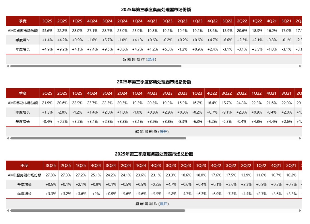 AMDӭ˫̱ ̨ʽܷݶ¸