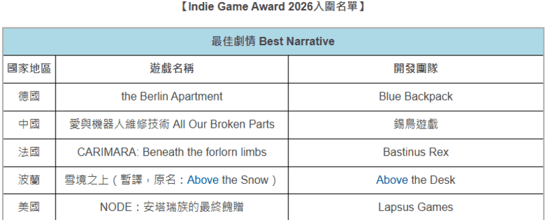 NYX最佳游戏《覆雪之上》获奖回顾：首创户外品牌游戏内植入，全面布局直播生态