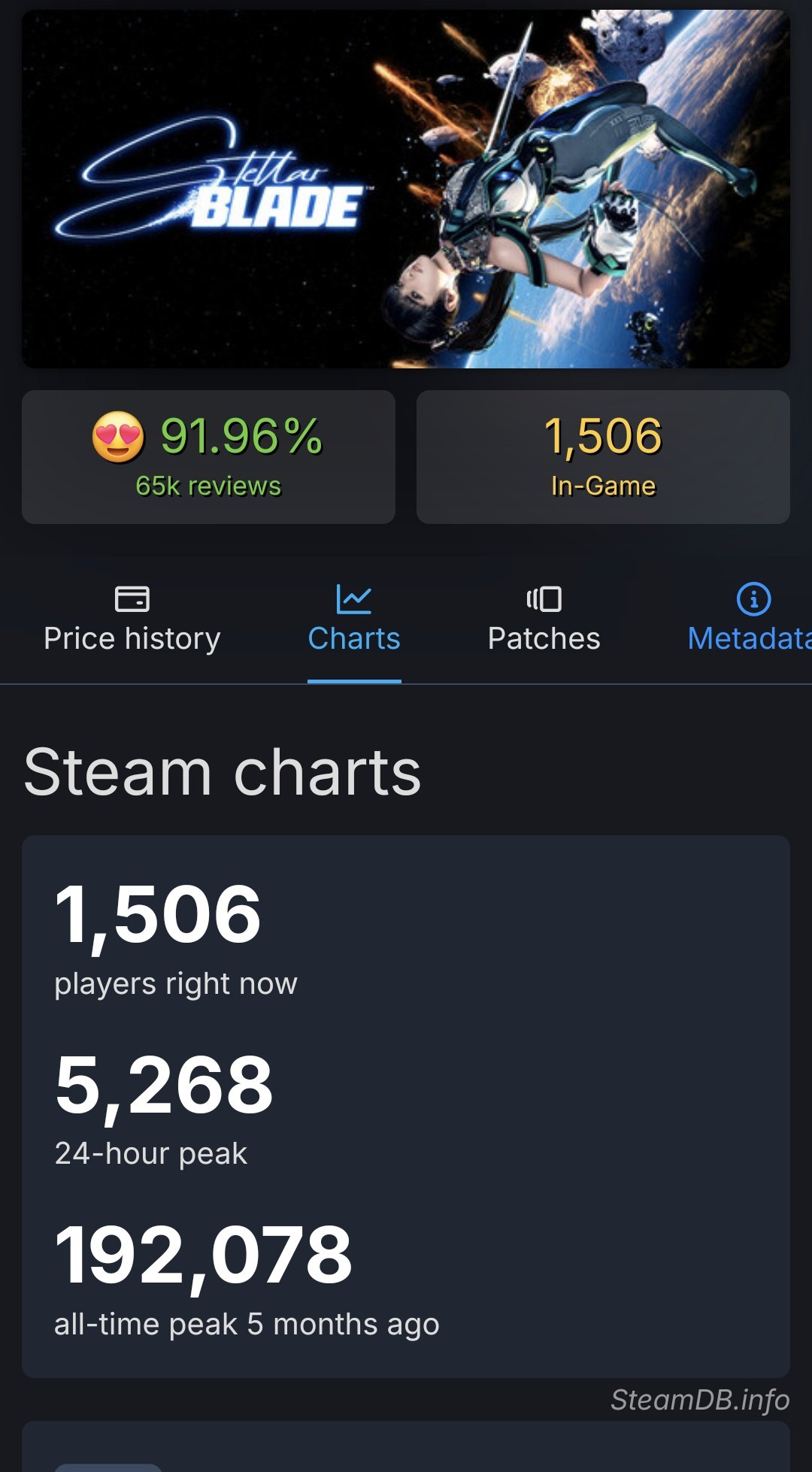2025年Steam新作在线排名 《怪物猎人：荒野》遥遥领先