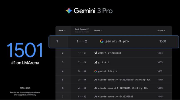 ȸGemini 3.0 Pro ̷׷ף