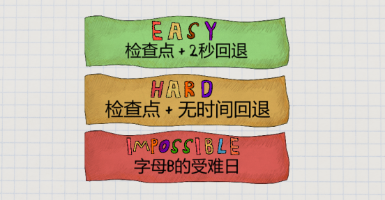 26个字母=26种死法？高难跳跃新游多平台发售！