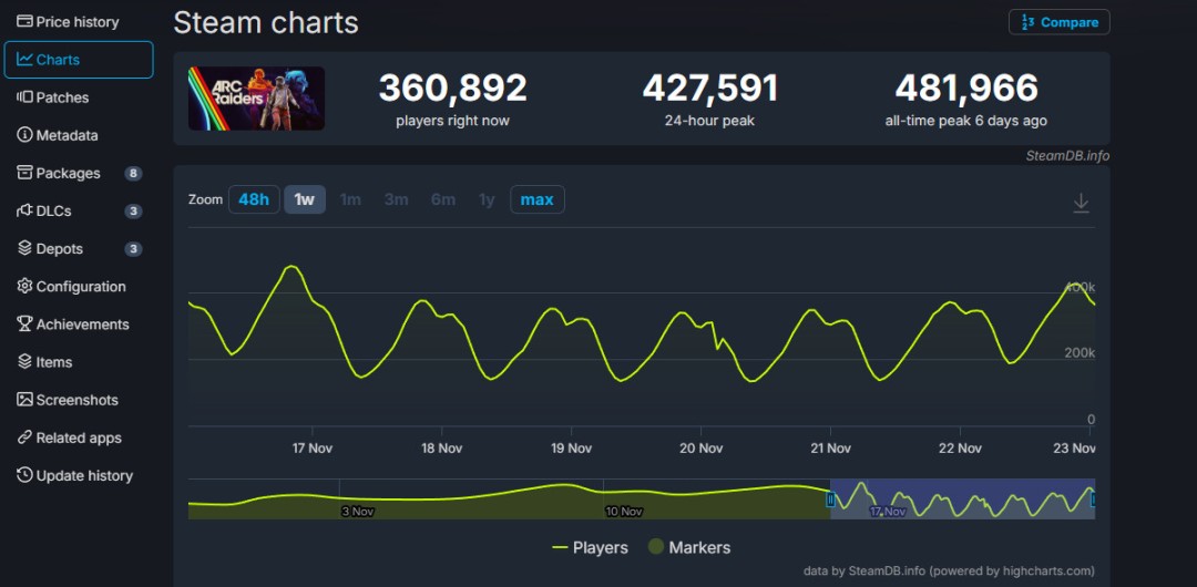 《ARC Raiders》开发幕后纪录片 原本是纯粹PvE游戏