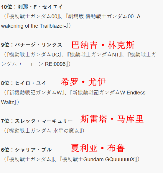 NHK公布最新《高达》角色人气排行 阿姆罗没进前三