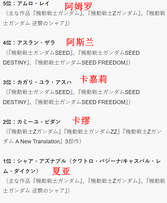 NHK公布最新《高达》角色人气排行 阿姆罗没进前三