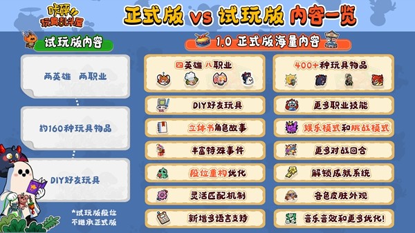 定档12月4日！“玩具斗蛐蛐”桌面对战游戏《咔砰！玩具乱斗屋》公开Steam预告片