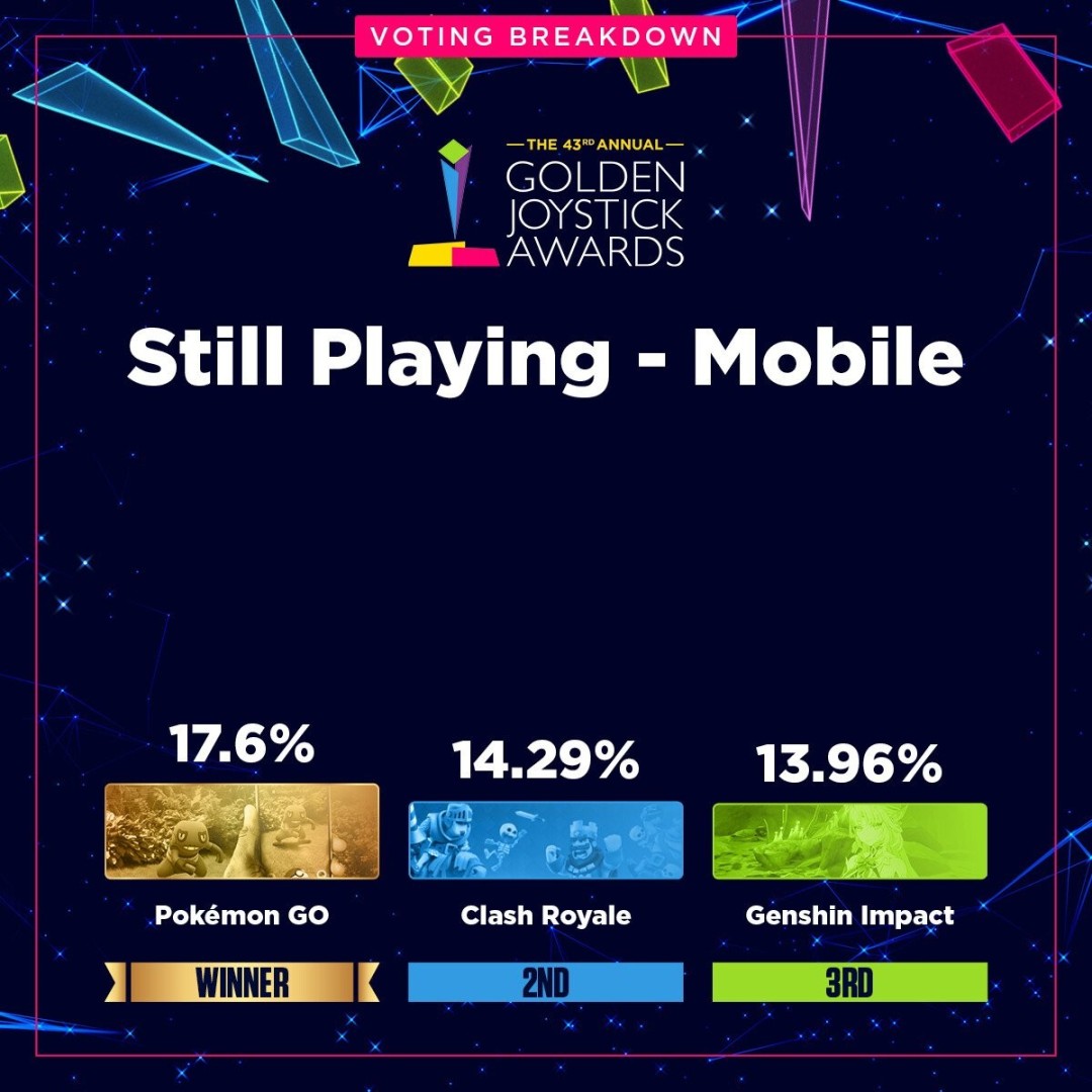 金摇杆最受期待游戏投票数公布 《GTA6》险胜《巫师4》