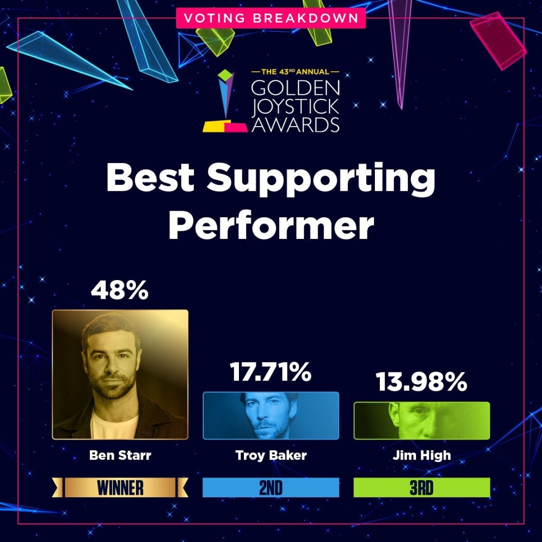 金摇杆最受期待游戏投票数公布 《GTA6》险胜《巫师4》