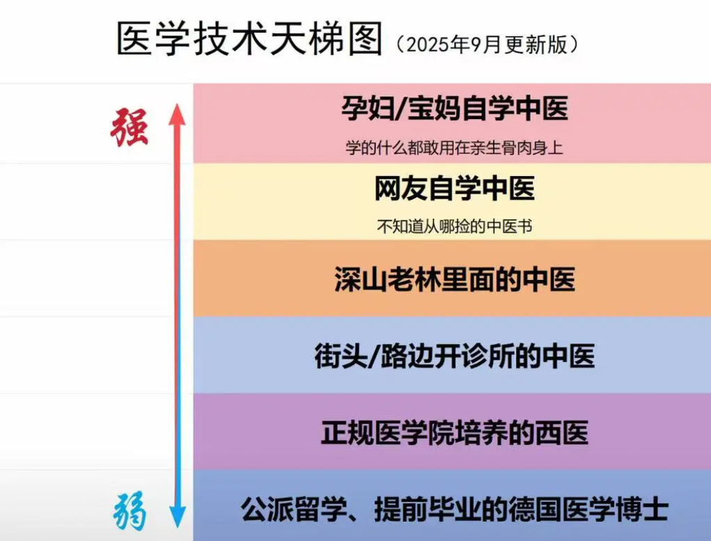 看过用米油“古法养娃”后，我才知道这世上还有这么多伪人家长