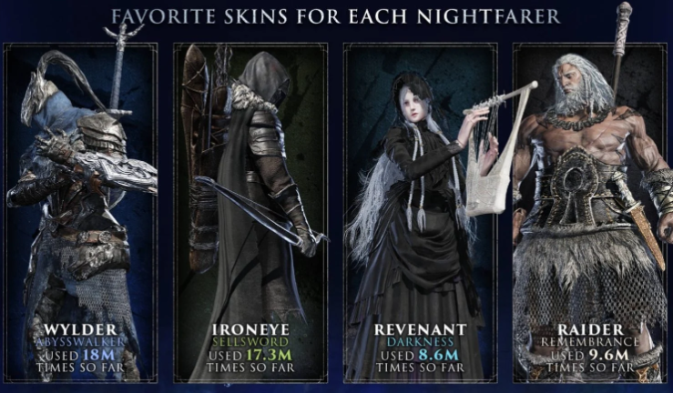 《艾尔登法环：黑夜君临》官方统计数据 达到深度5仅有3%