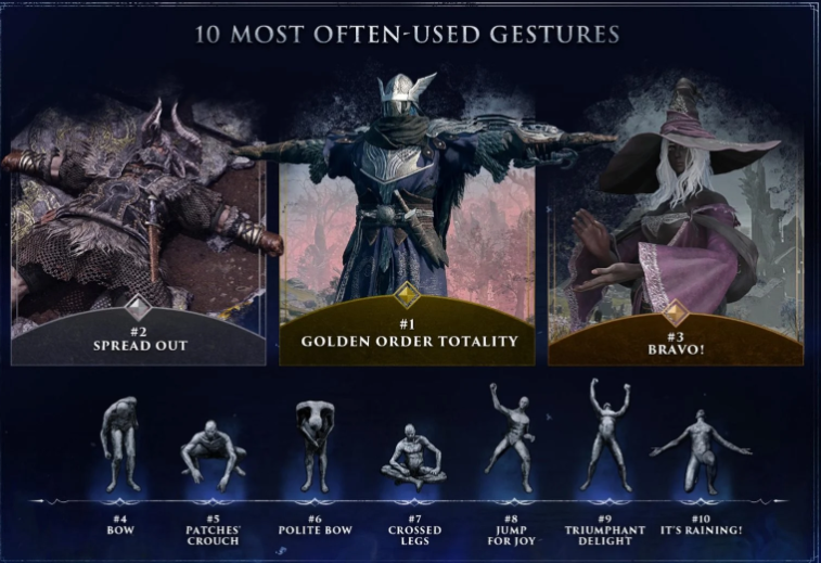 《艾尔登法环：黑夜君临》官方统计数据 达到深度5仅有3%