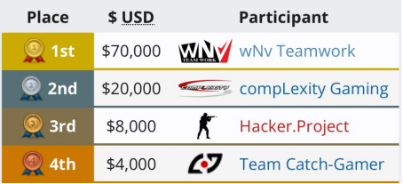 致敬CNCS二十载荣光，cs1.6经典再续尽在KK官方对战平台！