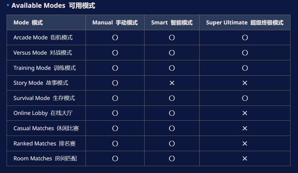 手残福音！《碧蓝幻想Versus：崛起》推出