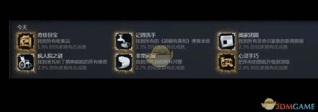 《消逝的光芒：困兽》一键获取所有收藏品MOD