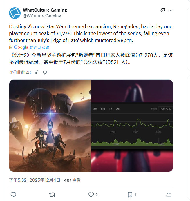 《命运2》星战主题DLC上线 Steam在线峰值创下最低记录