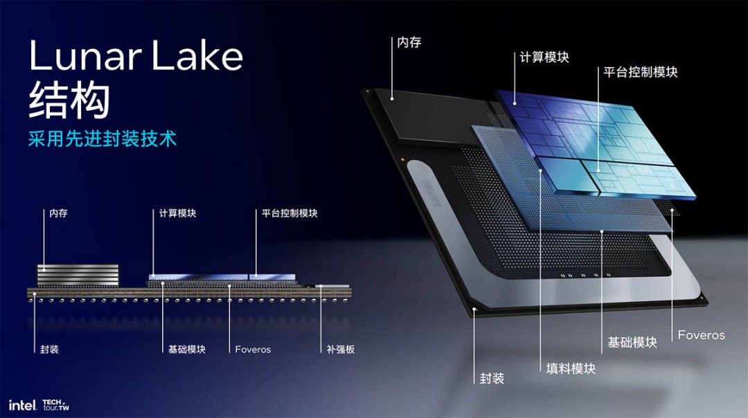 ӢضʾLunar LakeArrow Lakeúܺ