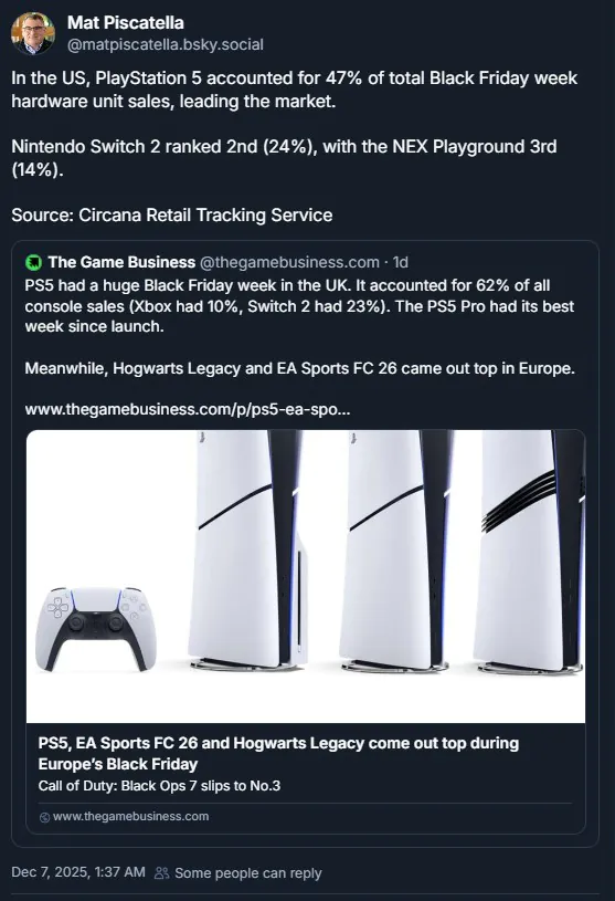 三倍领先任天堂Switch2！PS5成黑五欧美销量霸主