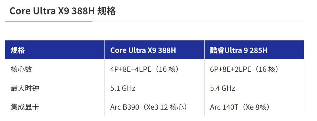Ultra X9 388Hܷй¶ ܱArrow Lake߳21%
