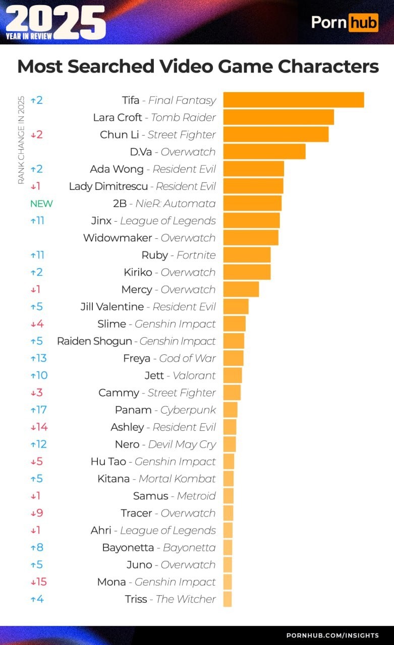 Pվ2025Ϸɫ񵥣Ȼϲٷ