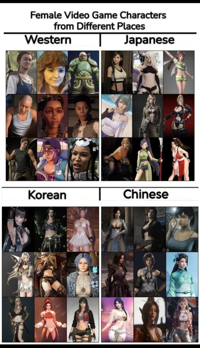 博主晒东西方游戏女角色对比图 中日韩美女就是棒