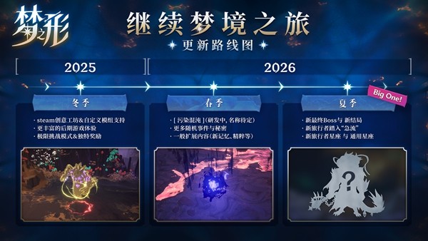 动作肉鸽《梦之形》免费冬季大型更新上线，史低折扣加送中国地区限定礼物