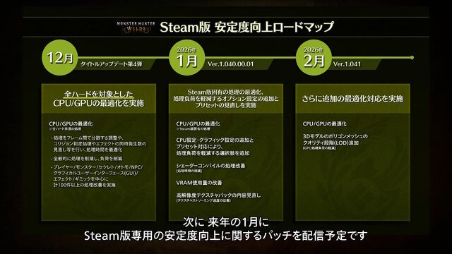 《怪物猎人:荒野》2026年更新路线 2月将迎来最终更新