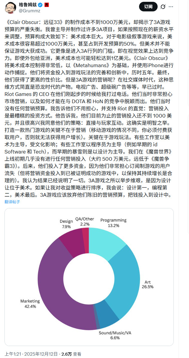 《光与影：33号远征队》开发成本不到1000万美元