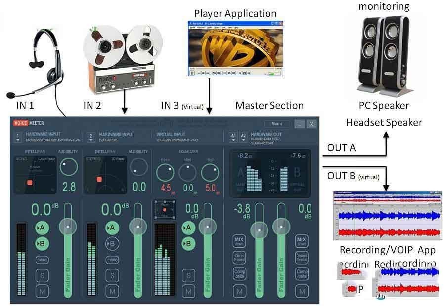 Voicemeeter最新版