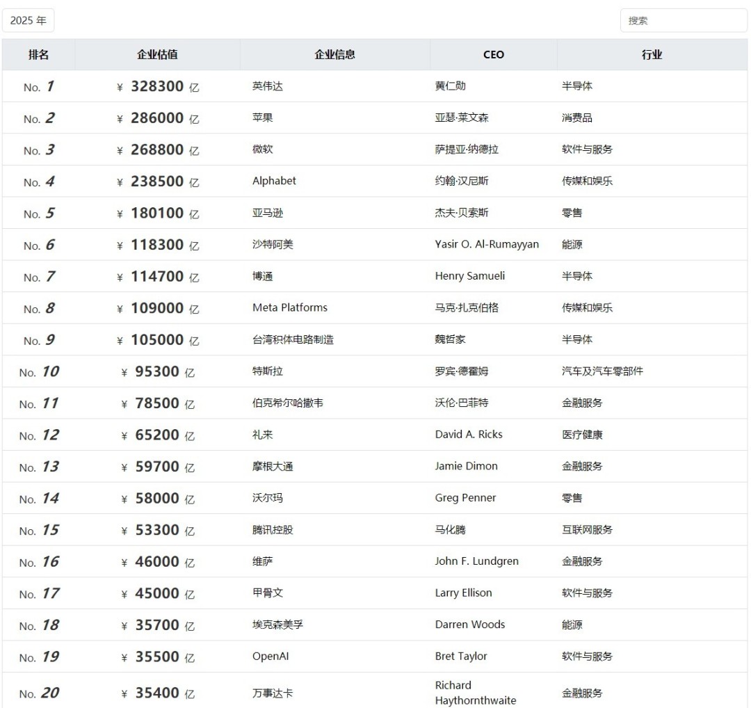 ����ȫ����ҵ��Ӣΰ�ﳬ΢��ƻ�� ��ȫ���ֵ��߹�˾