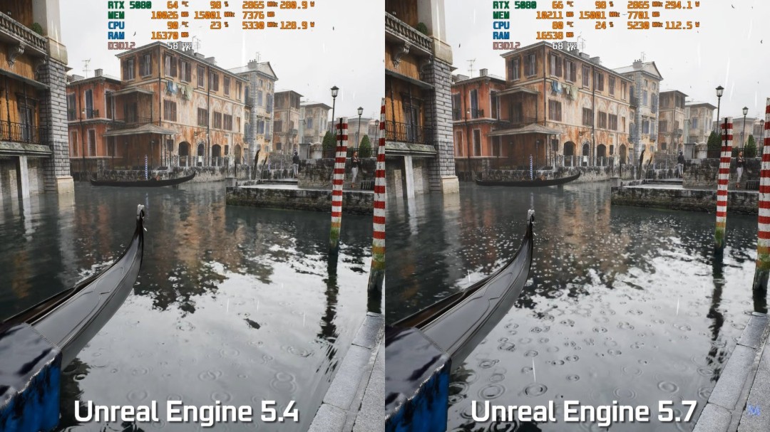 虚幻5.7引擎测试：GPU和CPU性能都大幅度提升