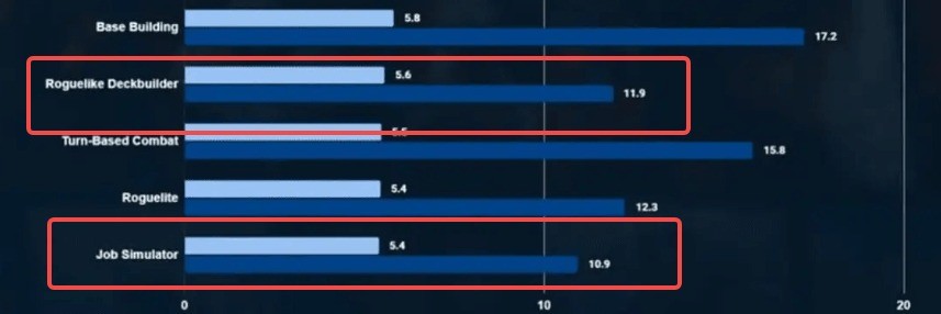 Steam游戏品类时长数据出炉 JRPG是时间黑洞