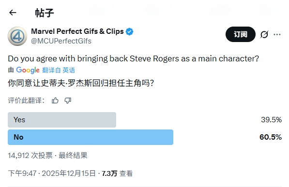 粉丝不满美国队长回归《复仇者联盟5》：不尊重猎鹰队长！