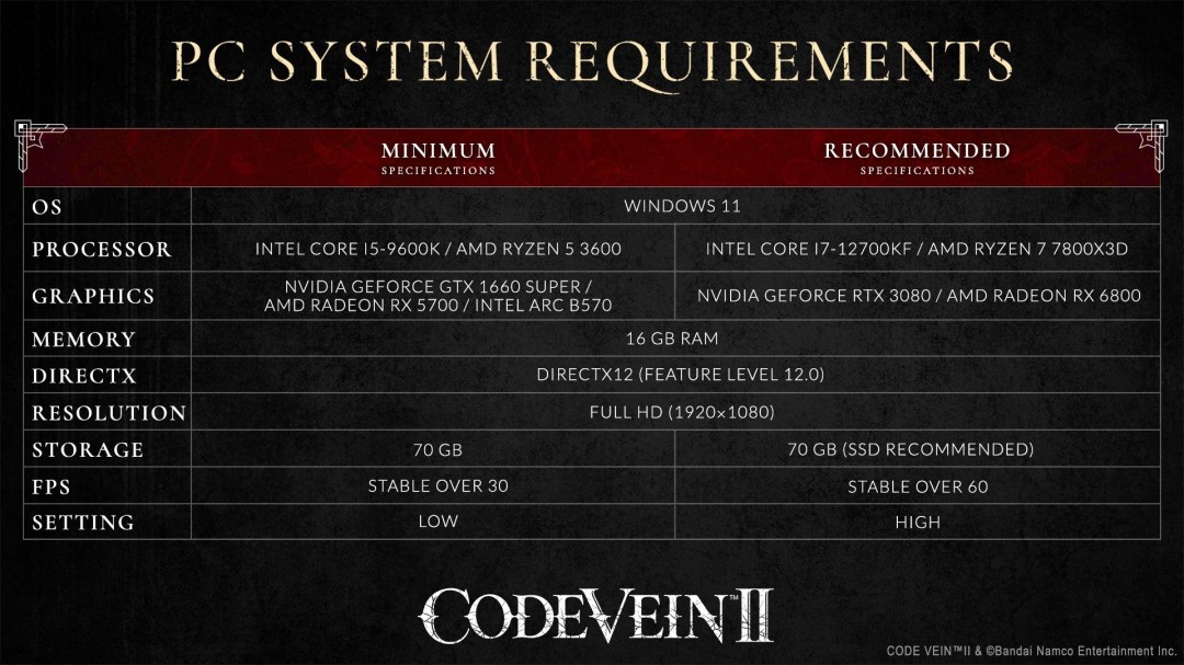 《噬血代码2》PC配置需求公开 推荐RTX 3080游玩