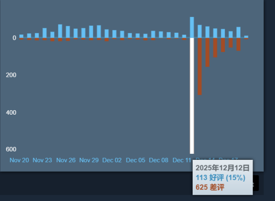 12��ˢ���г�һ�ؼ�ë��ֻ������������º���Ǯ