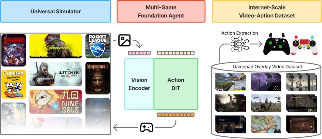游戏代练也要失业？英伟达新模型能帮你打游戏 而且水平还不低