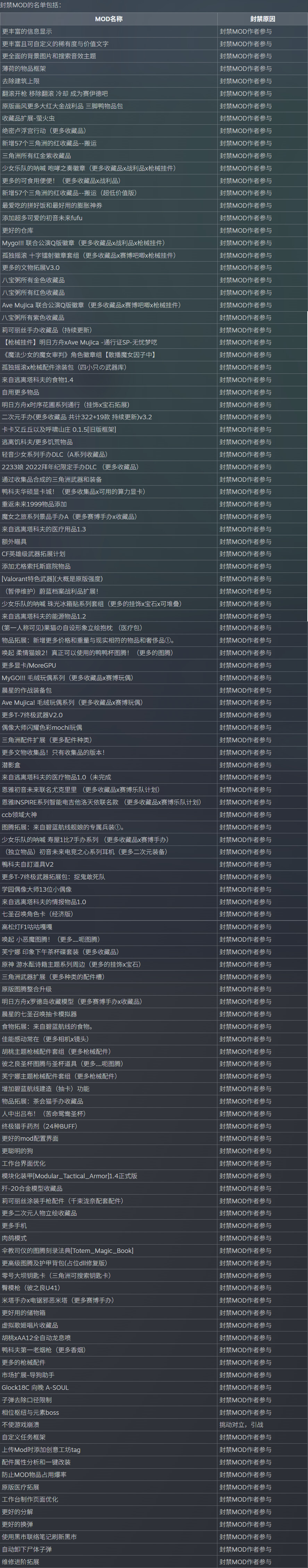 《逃离鸭科夫》发布mod处理公告 封禁违规mod与作者