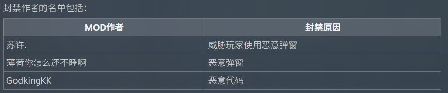 《逃离鸭科夫》发布mod处理公告 封禁违规mod与作者