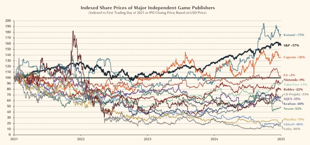 3A��Ϸ�г����ˣ���β��ǡ������ˡ�