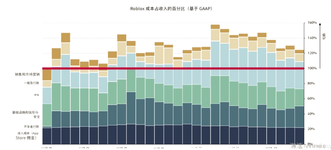 3A��Ϸ�г����ˣ���β��ǡ������ˡ�