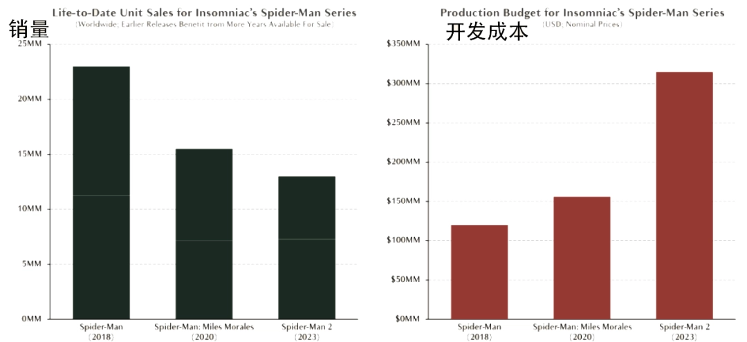 3A��Ϸ�г����ˣ���β��ǡ������ˡ�