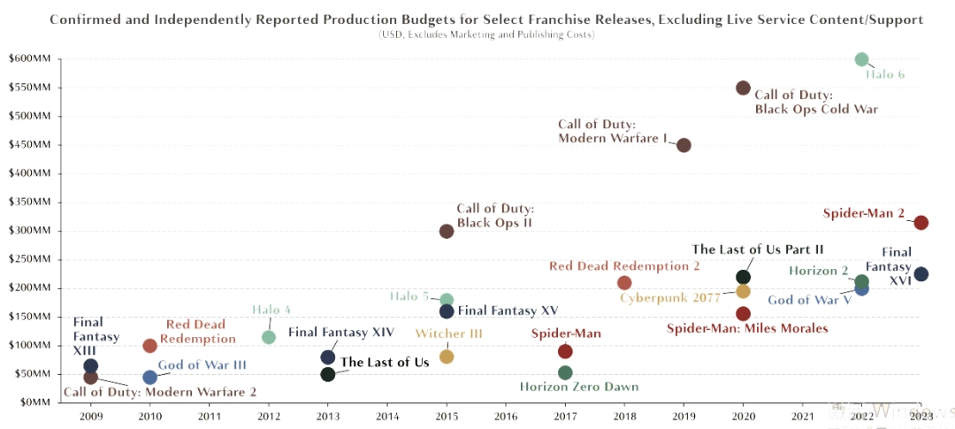 3A��Ϸ�г����ˣ���β��ǡ������ˡ�