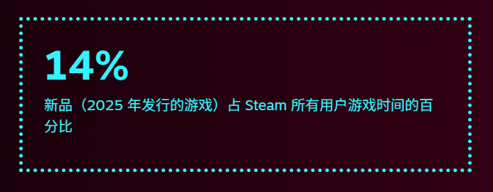 3A��Ϸ�г����ˣ���β��ǡ������ˡ�