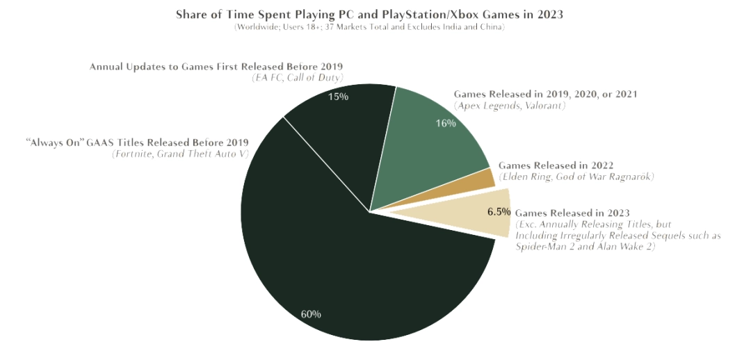 3A��Ϸ�г����ˣ���β��ǡ������ˡ�