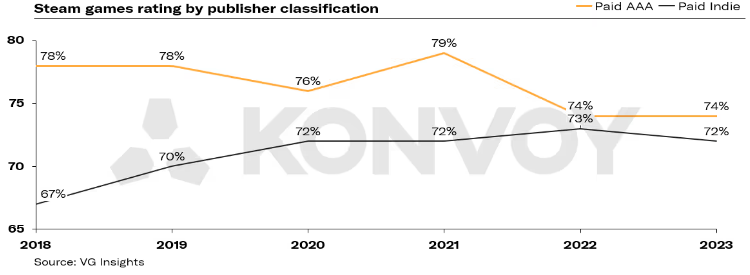 3A��Ϸ�г����ˣ���β��ǡ������ˡ�