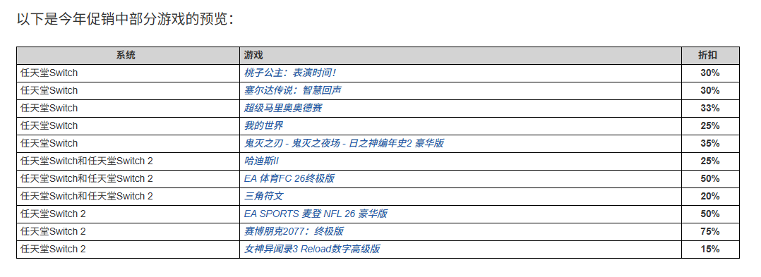 并非临时工！《赛博朋克2077》Switch2版75折优惠中
