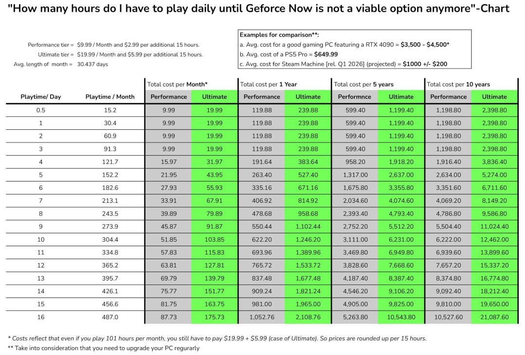 �Կ��Ǽ�����ϷҲ�Ǽۣ�Ӣΰ������Ϸ��100Сʱ����
